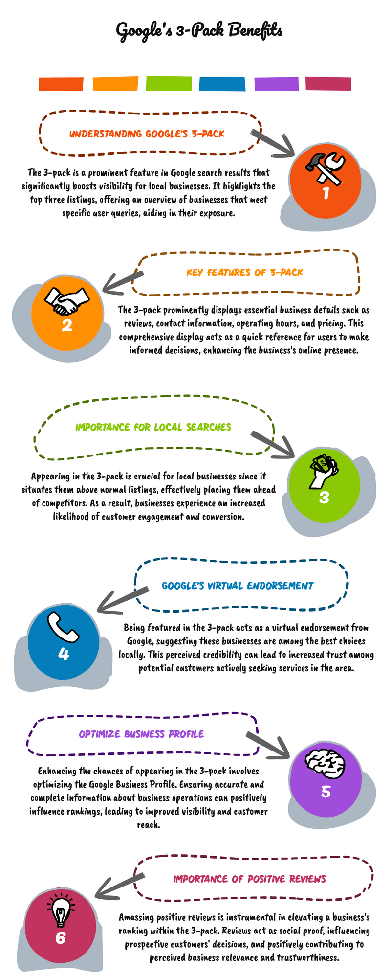 infographic describing the Google local 3 pack